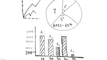 Statistics Lec 4 Bpsc Mains 65th