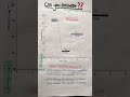 Polymerase chain reaction. Comment your answer. #shorts #biology #cbse #medical #csirnet