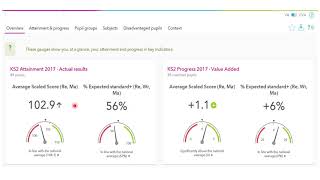 Understanding FFT dashboards: key stage 2 overview