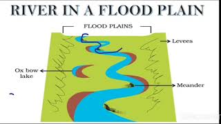 Class 7 Social studies Geography Ch-4 How Surface landforms change  [Part-2]