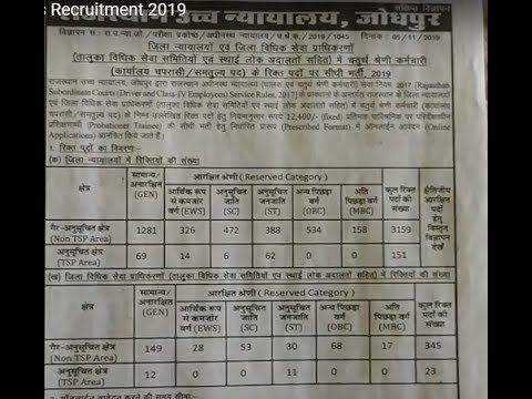 Rajasthan High Court 4th Class Recruitment 2019