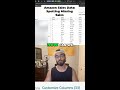 How To Use Search Query Score To Find Hidden Sales Leaks on Amazon #shorts