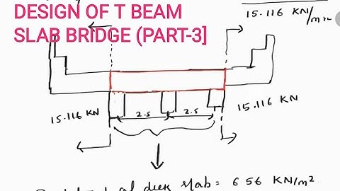 DESIGN OF RCC T BEAM SLAB BRIDGE (PART-3)