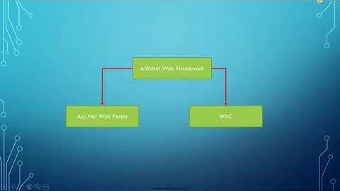 ASP.Net MVC Core Introduction - Tamil