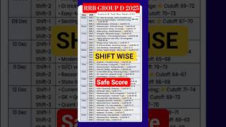 RRB GROUP D 2025 Safe Score, RRB group d shift wise Analysis, RRB group d 2025 Expected cutoff