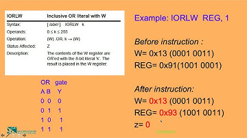 9 Microprocessor and Microcontroller with Assembly Language Programming Instruction set 1