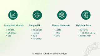Pint Planning: The AI Engine Revolutionizing Supply Chains