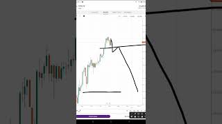 Nifty 50 live analysis #shorts video