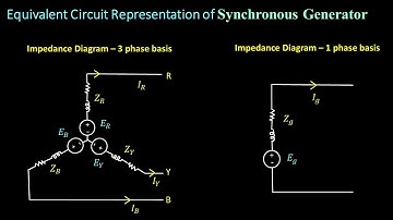 Equivalente circuitweergave van componenten van het energiesysteem