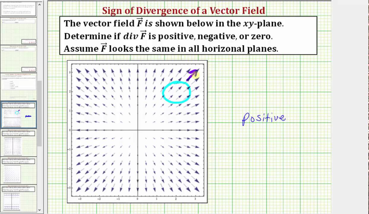 Ex Determine The Sign Of The Divergence From The Graph Of A Vector Field
