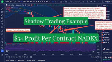 $34 Profit In 1 Hour Shadow Trading Example Recap | Nadex Binary Options Trading