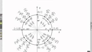 How to Use the Unit Circle: Self Quiz 2 Wealth