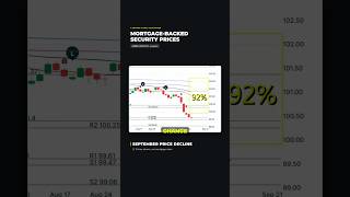 Full Does tomorrow’s Fed rate hike = lower mortgage interest rates  Update