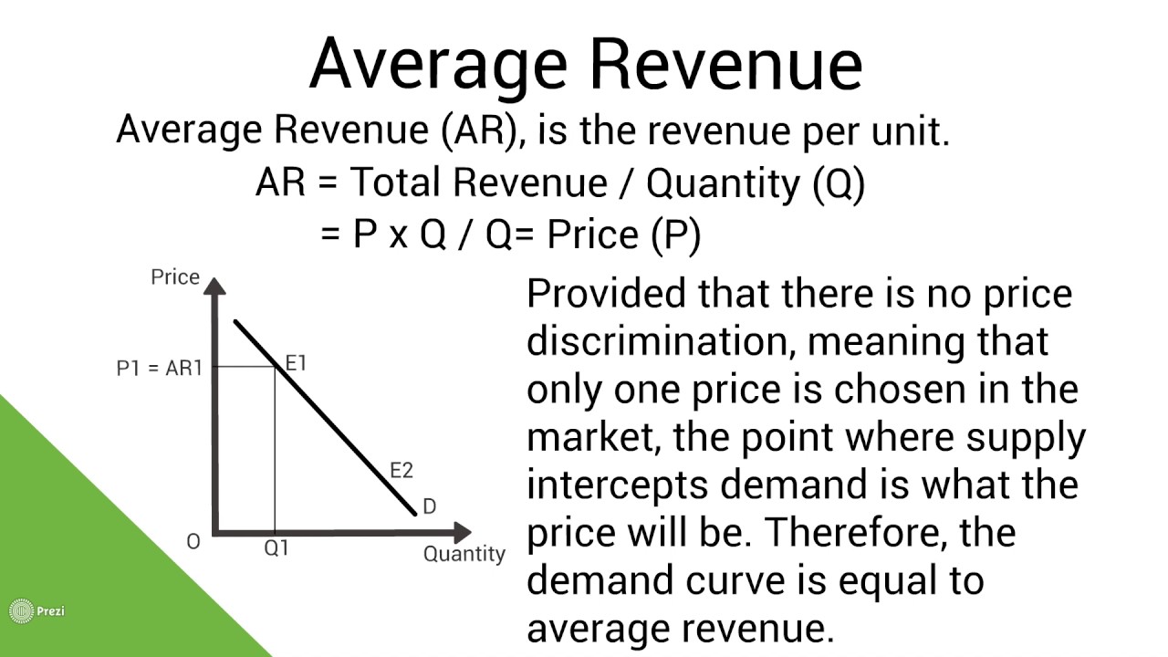 average revenue graph