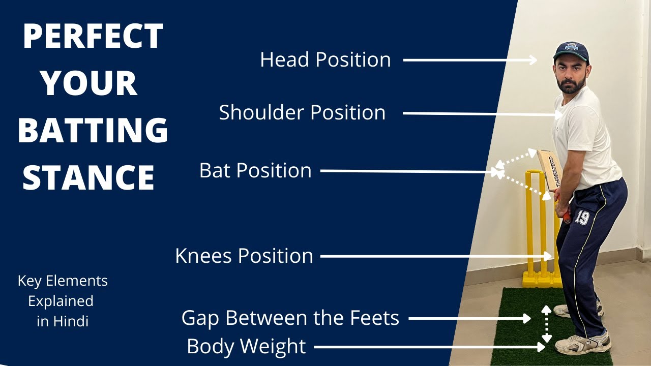 Batting Style What is Batting Stance in Cricket | Get Your Perfect Batting Stance ...