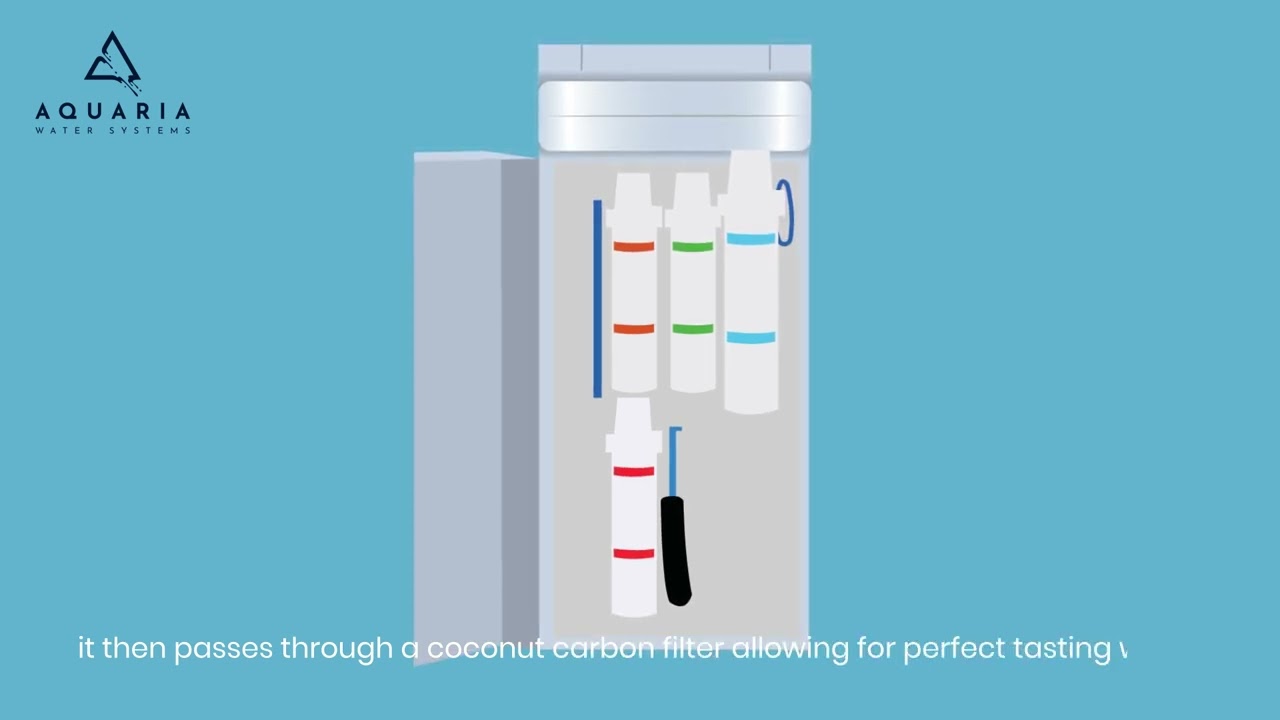 Aquaria Water Explainer