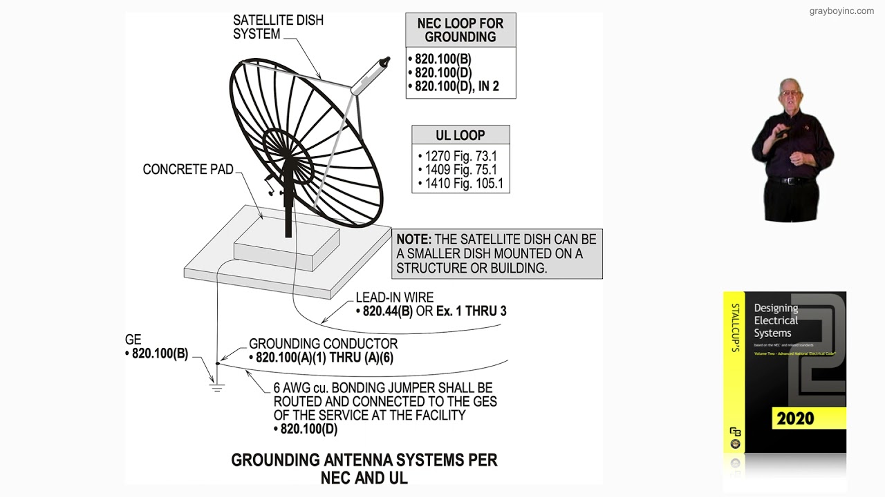 16139 GROUNDING ANTENNA SYSTEMS PER NEC AND UL YouTube