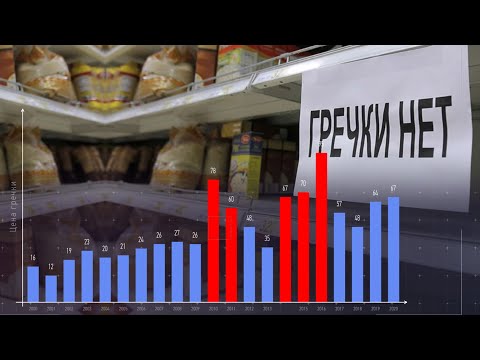 Стоимость гречки в России, история цены за 1 кг по 2020 год
