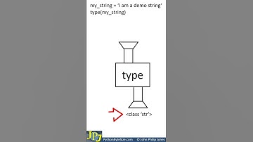 A String variable Content and Type