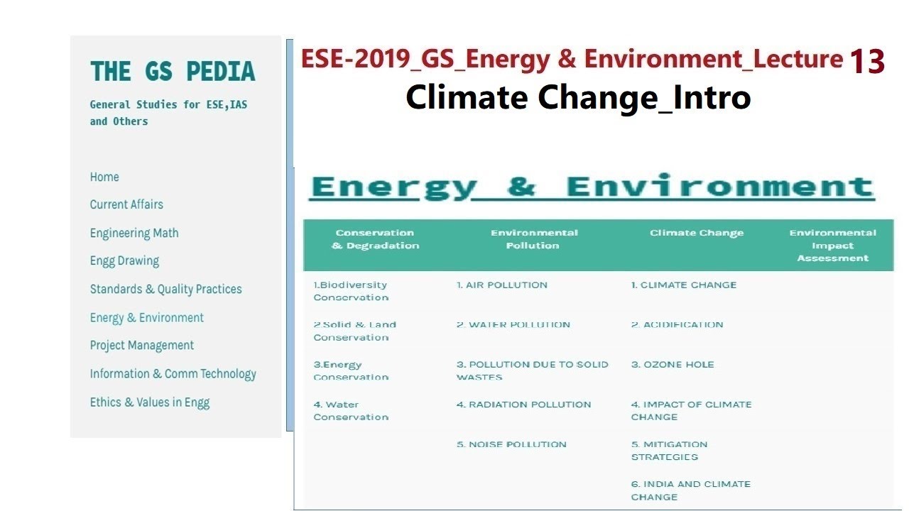 ESE 2019 GS Energy & Environment Lecture 13 Climate Change Intro of Climate Change