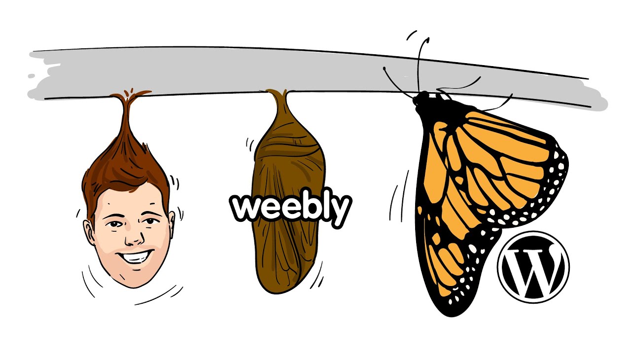 What has happened to Weebly?
