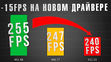 Новые драйвера занижают FPS? | Тест 11 драйверов