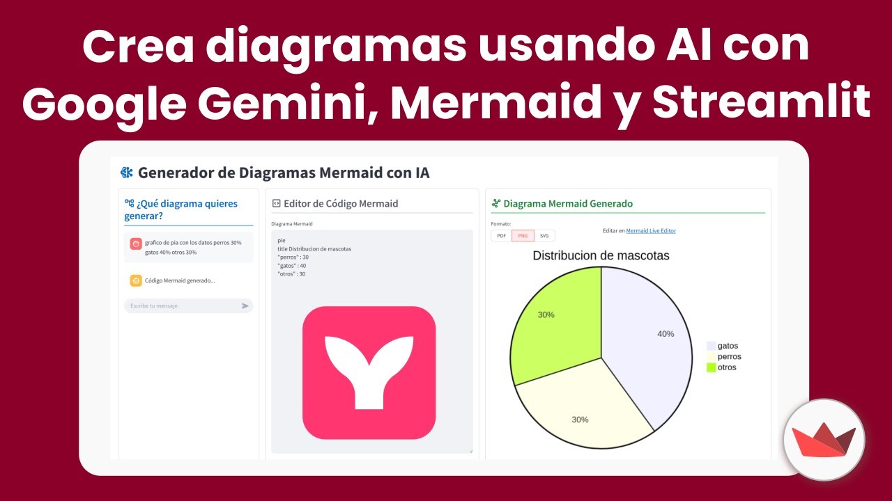 Crea Diagramas con #IA y #Python | Tutorial #Streamlit, #Mermaid y ...
