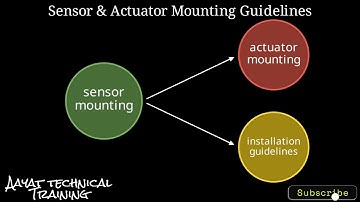 BMS Sensors and Actuators | HVAC, Lighting & Building Automation