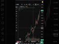 ABBVIE INC STOCK PRICE AND CHART TODAY