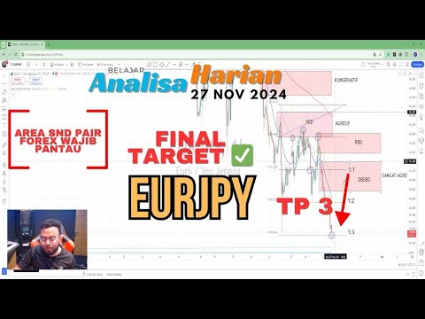 Update EURJPY FINAL TARGET ✅ + Area SND Pair Forex Wajib Pantau