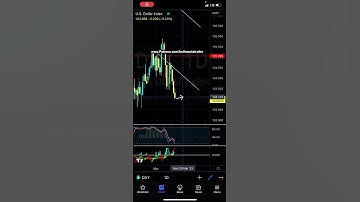 Looking for this on the Dollar - Patreon.com/butimnotatrader