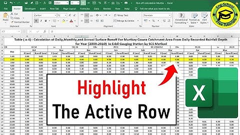 How to Highlight the Active Row in Microsoft Excel?