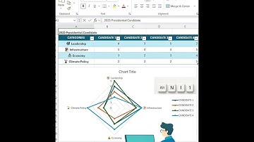 Visualizing Leadership & Policy in Excel (Radar Chart) #excel #exceltutorial #exceltricks #exceltips