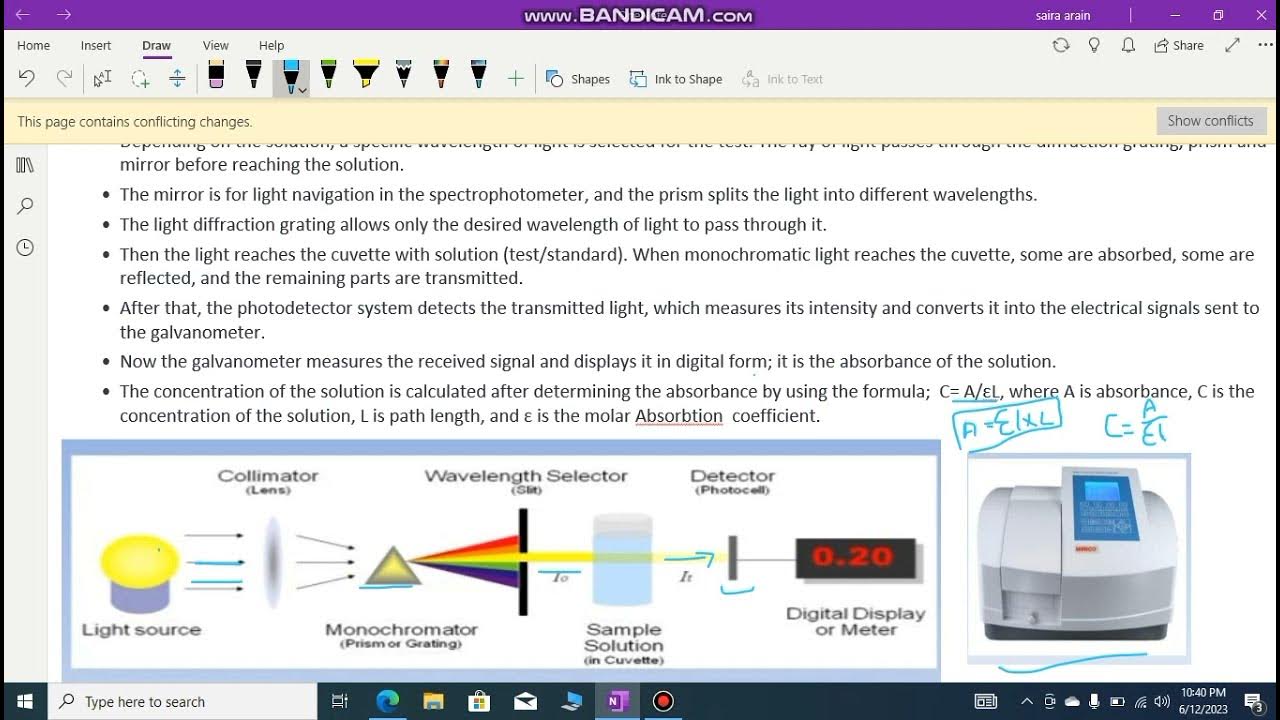 Working principle of Spectrophotometer , Source of light in