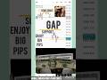 "Catch Big Gaps in Trading Charts | Best Mobile Indicator Strategy!"