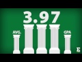 EMU Welcomes the Class of 2016 Presidential Scholars