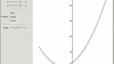 Floor, Ceiling, and Round