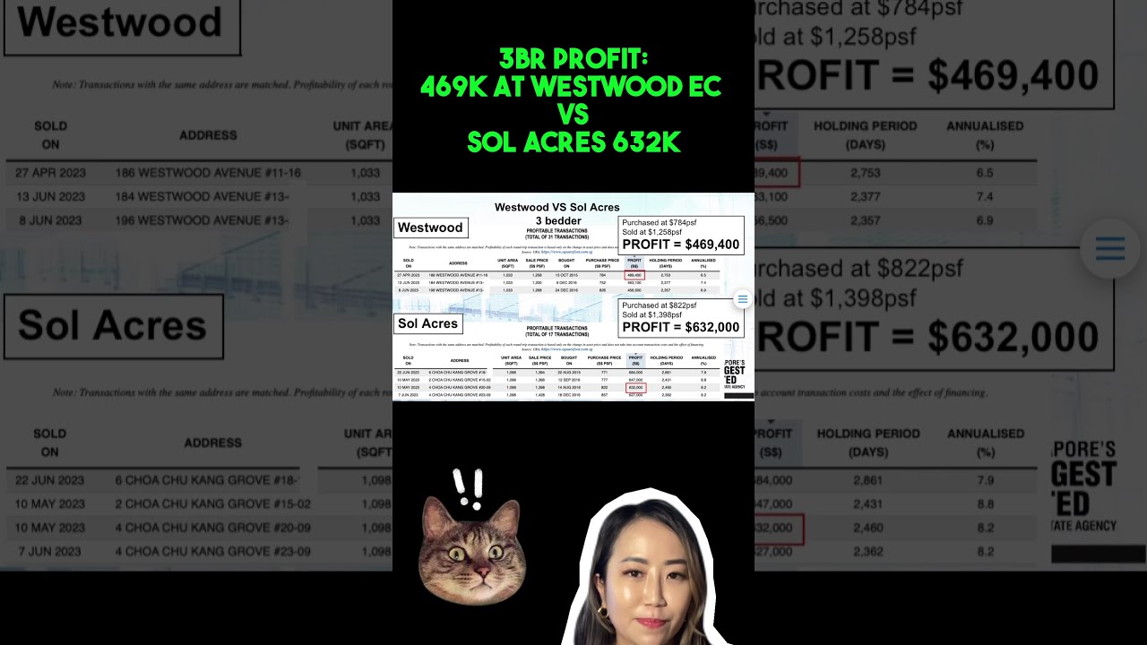 600k To 800k For Altura EC S First Owners Alturaec Tengah Firstmoveradvantage