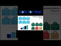 ✨ This isn't just a bank reconciliation tool...