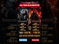🔥 Dhurandhar 1 vs Dhurandhar 2 Box Office Collection Comparison | Ranveer Singh Biggest Blockbuster