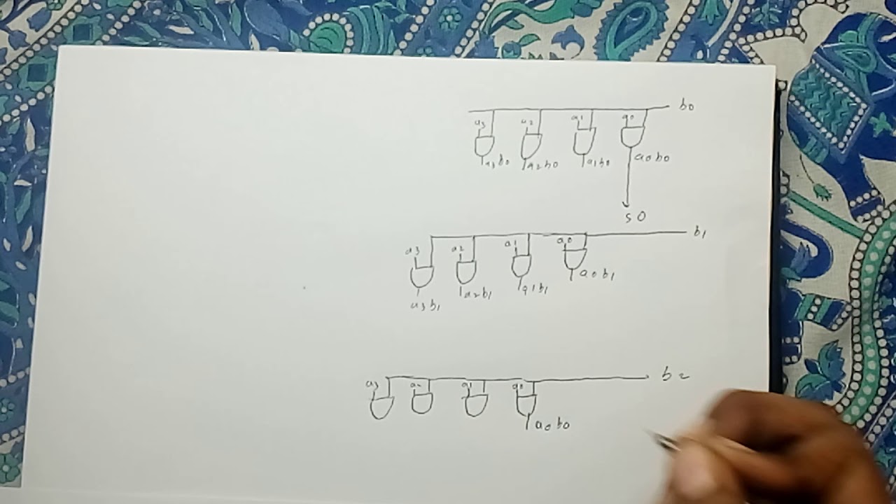 Array multiplier (4X3) in 8 min - YouTube