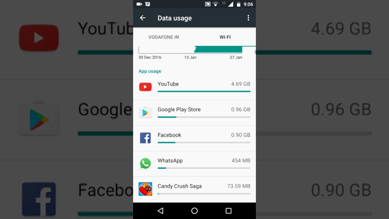 How to Check Data Usage on Android images How to Check Data Usage on Android picture