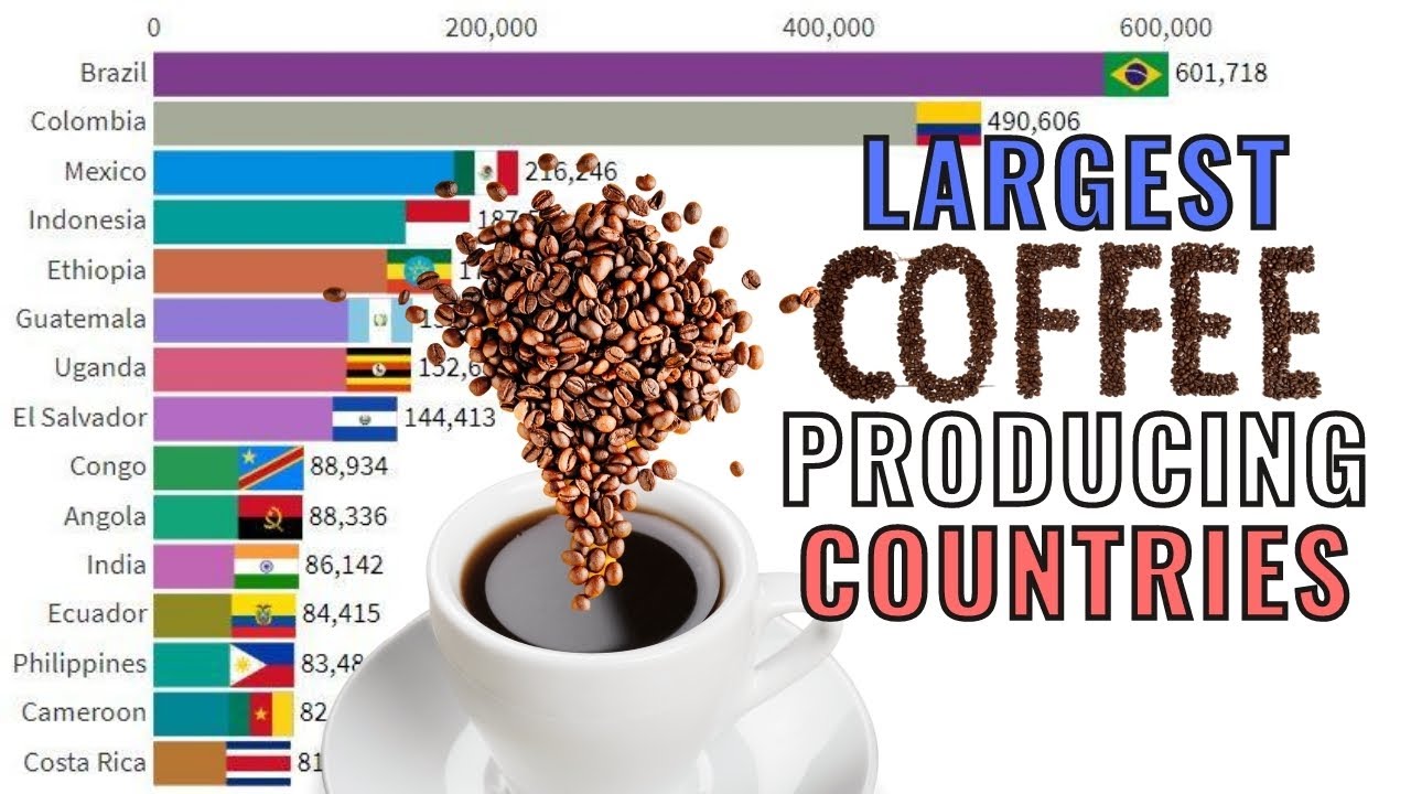 World's Top Coffee Producing Countries TenHealthBenefitsofCoffee