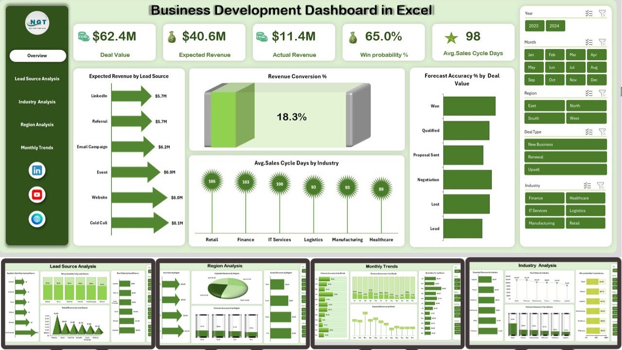 Business Development Log Business Development Dashboard in Excel - YouTube