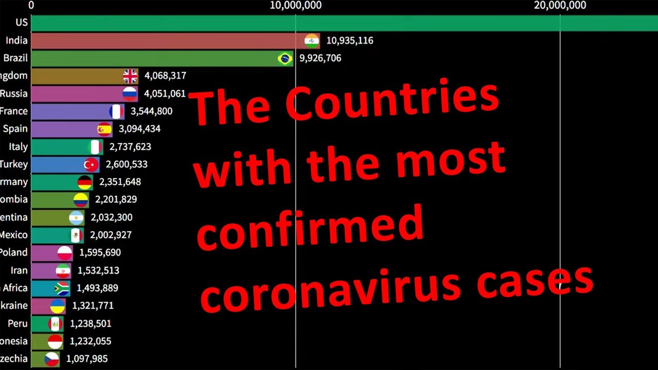 Top 20 Countries With The Highest Confirmed Coronavirus Cases In The ...