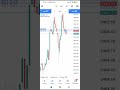 ITS ME MMT TRADERS 1M SCALPING