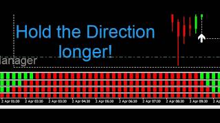 John's Trend Scalper Template gives You the Direction You Need!