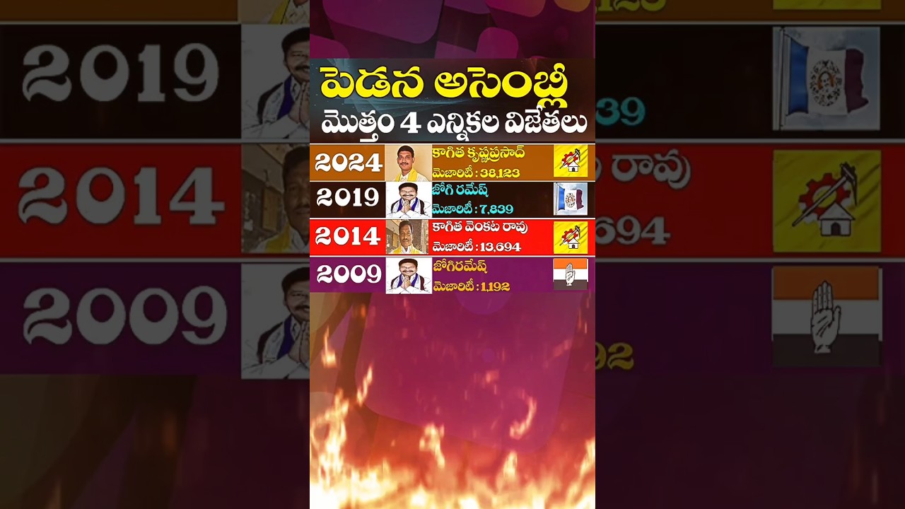 పెడన అసెంబ్లీ ఎలెక్షన్స్ ఫలితాలు | Pedana Assembly Total Elections Results | Andhra Pallaki