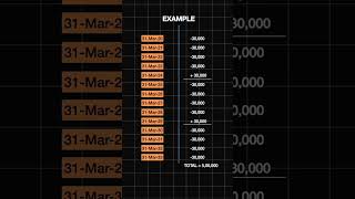 Be Aware Of This Investment Scam!