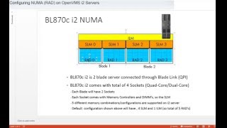 Configuring NUMA or RAD on OpenVMS i2 Servers